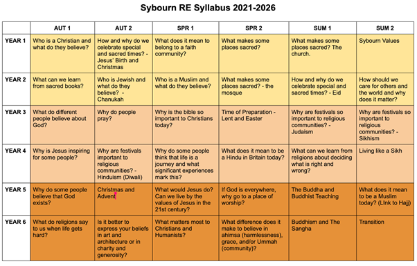 Sybourn RE 2021 2026